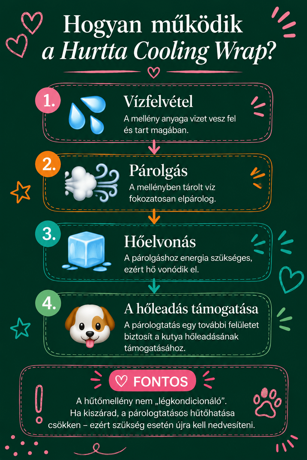 hutomelleny